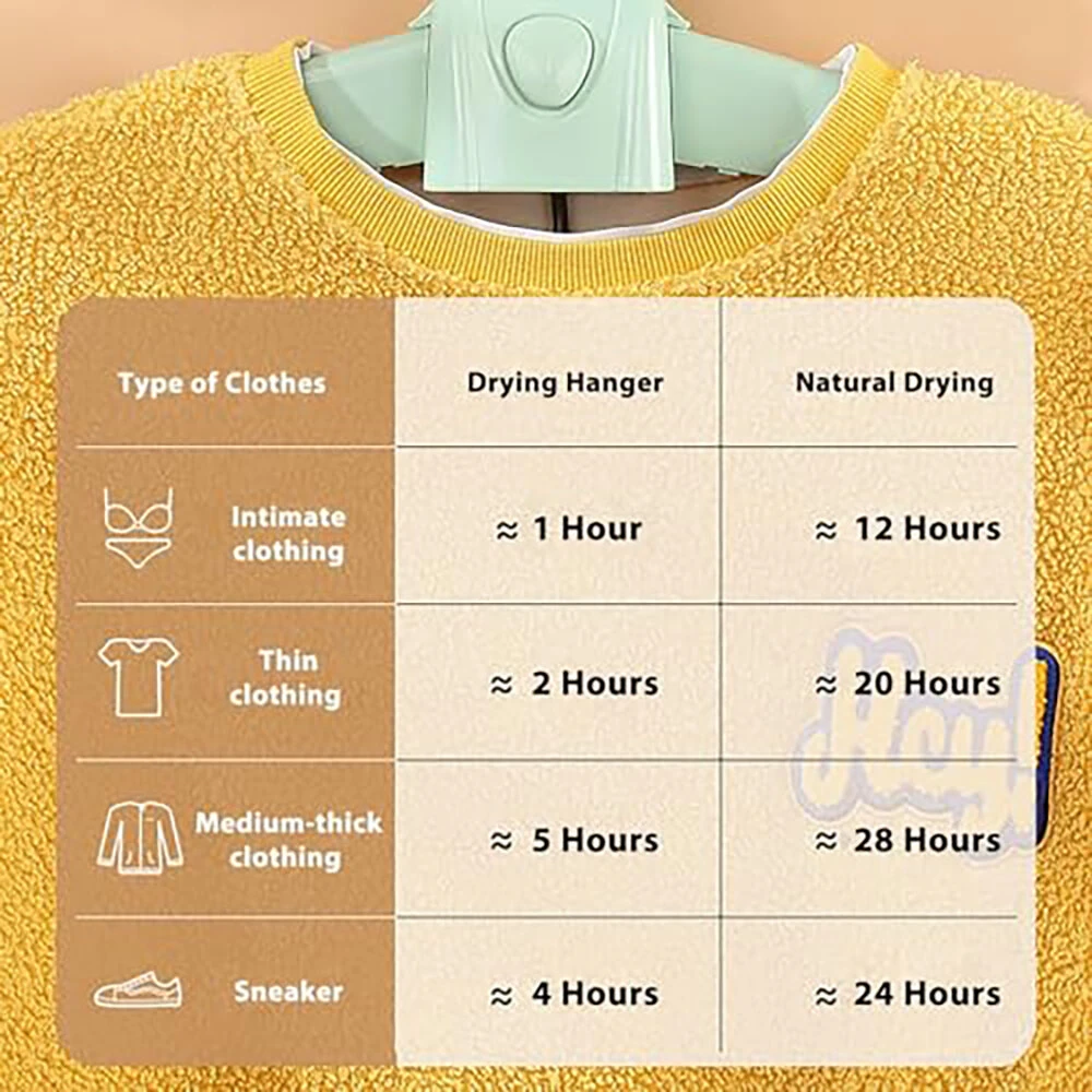 (image for) 150W Portable Drying Clothes Hanger Shoe Dryer Smart Home Small Dryer Warm Air Clothes Dryer for Home Business Trip